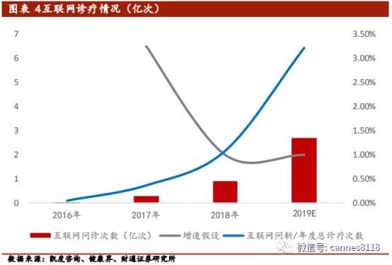 凯恩斯：互联网诊疗加速，医疗软件，光模块研究、锂电池涨停潮