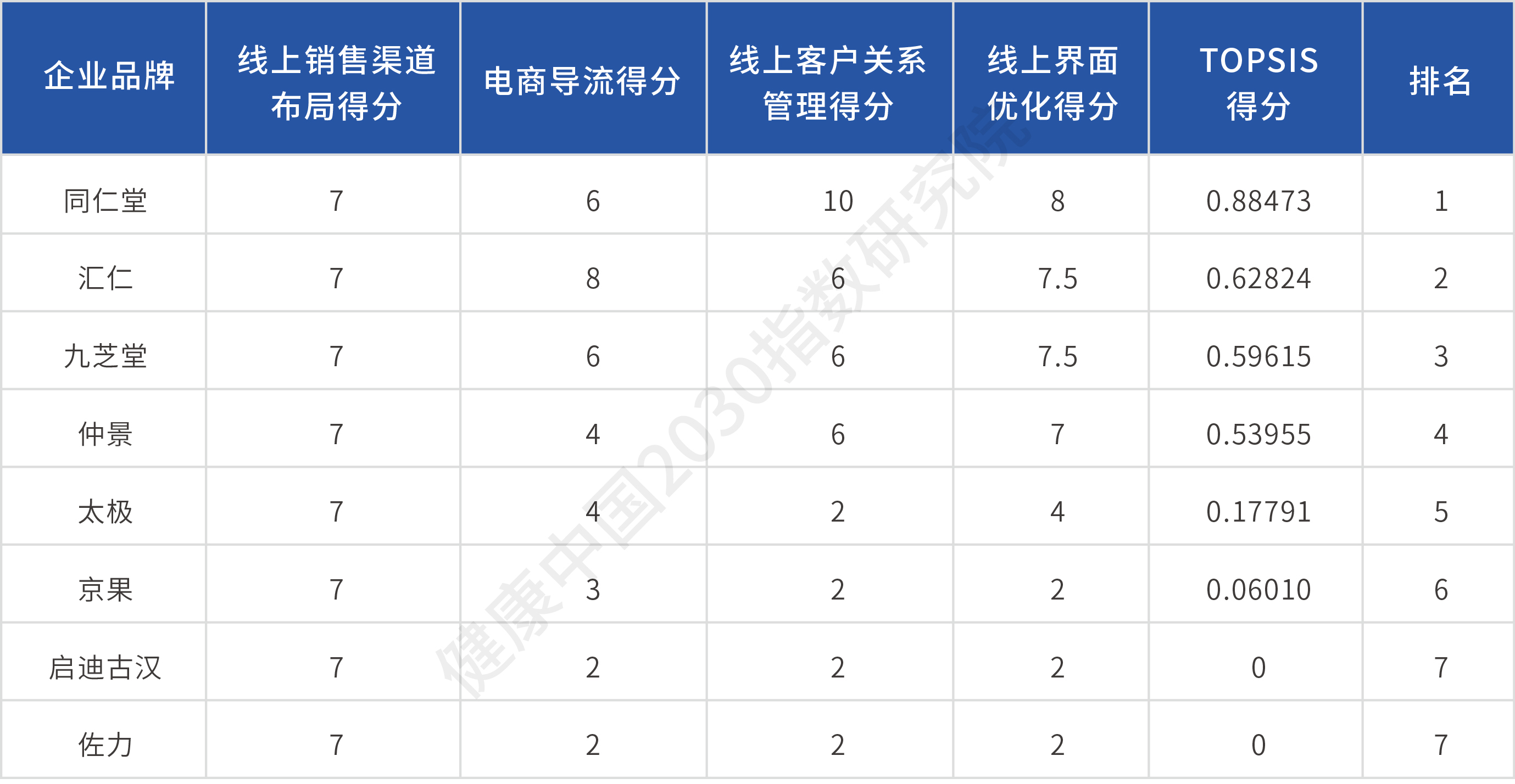 报告解读：补肾壮阳类药物，谁才是真正的“领跑者”？