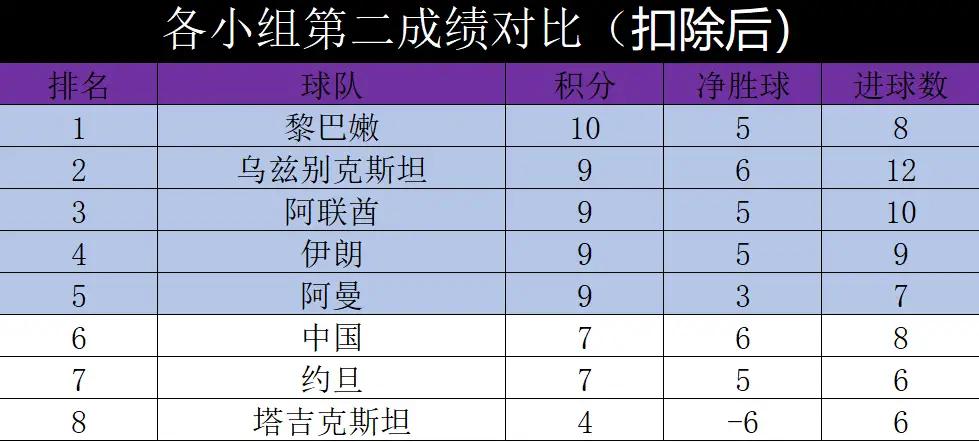 世界杯比分2018汇总(国足出线形势:胜马尔代夫叙利亚就出线，一胜1负不稳，附最新赛程)