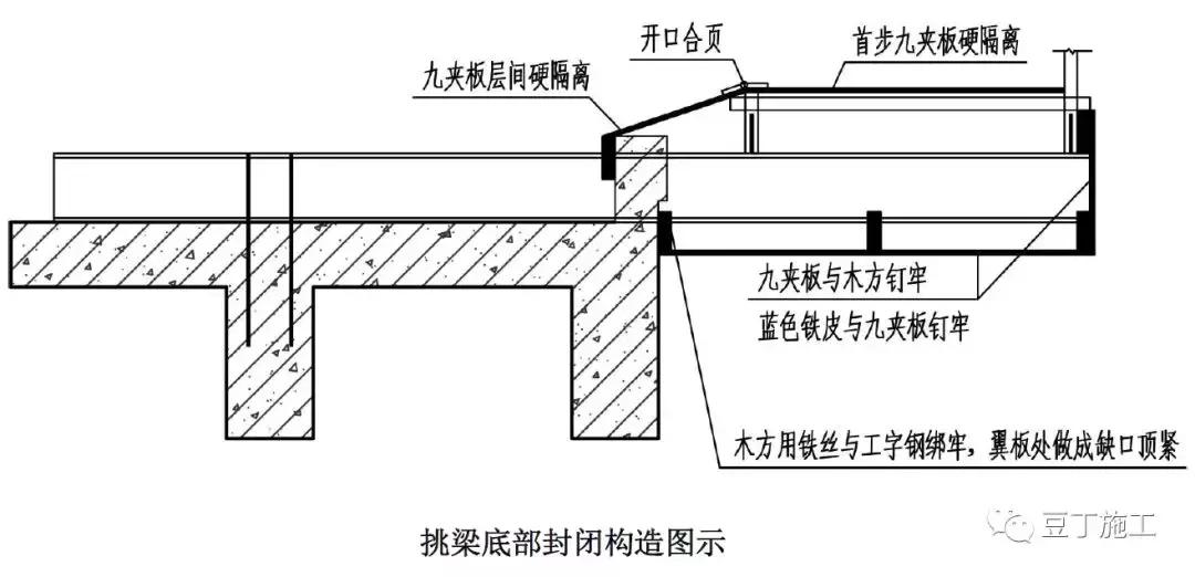 全套脚手架三维构造图，内附做法及说明，小白也秒懂