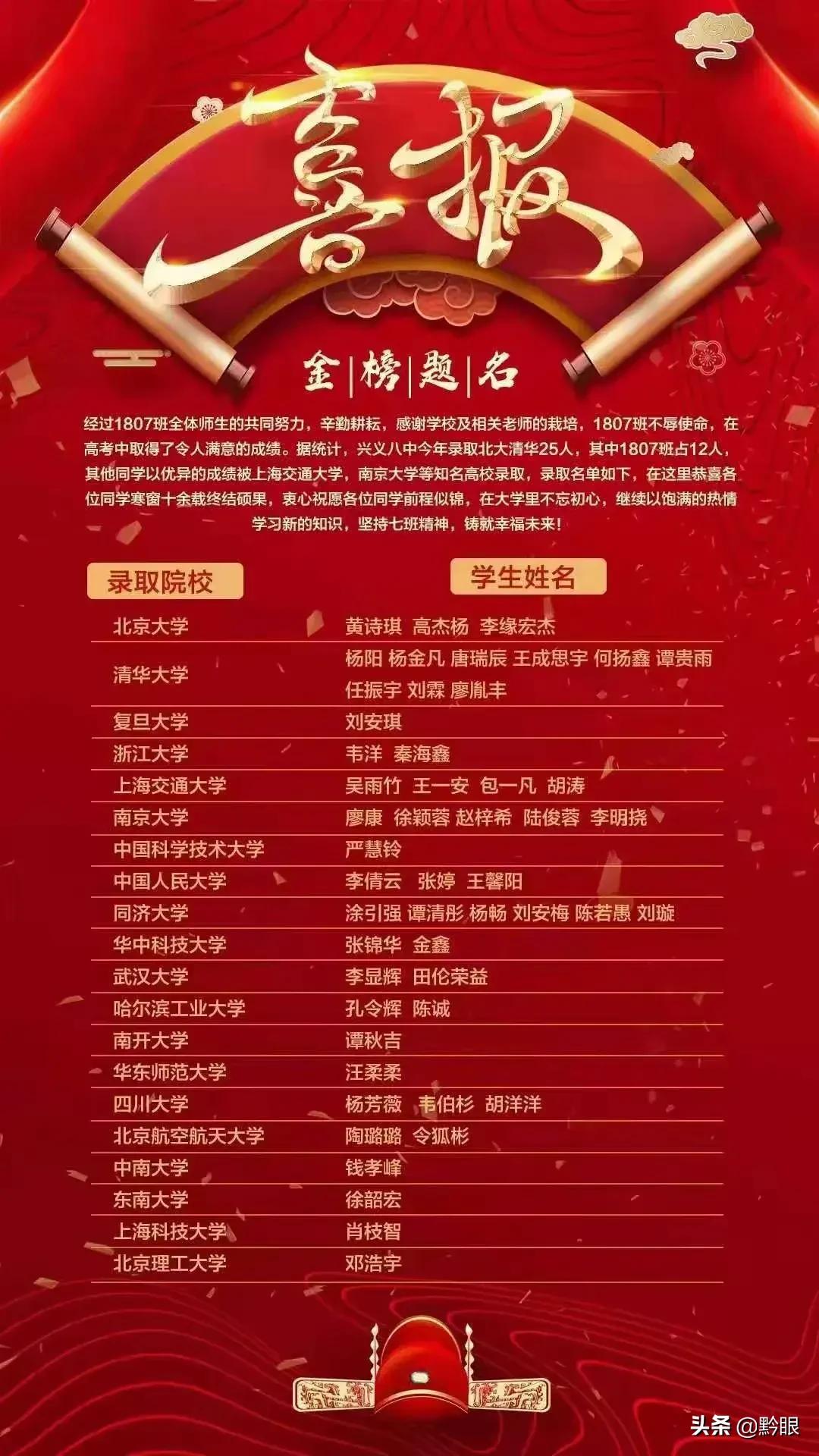 这些孩子谁家的，一个班清北25人厉害……