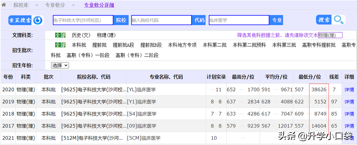 985大学临床医学，去年遭遇断档，被507分考生捡漏，今年分数如何