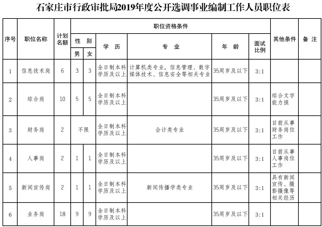 青海招聘网（机关）