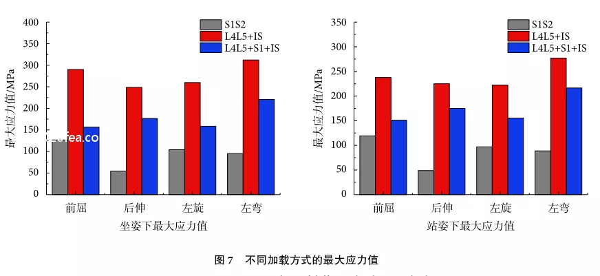 U型骶骨骨折固定的有限元分析