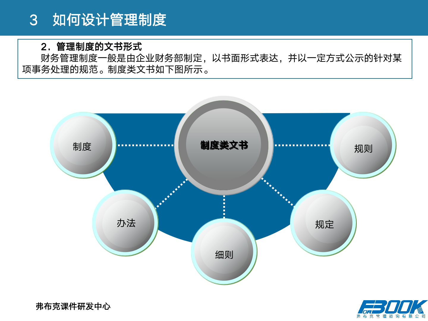 财会：财务管理体系设计全案，11大体系，87张PPT，财管必备！