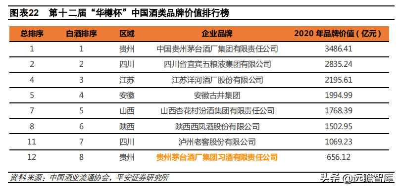 酱酒争霸：郎酒、习酒、国台和钓鱼台，四方位对比，谁更胜一筹？