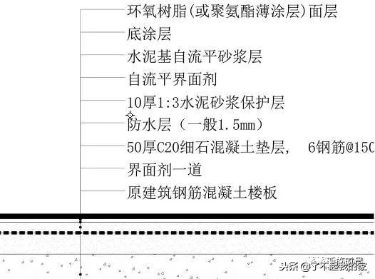 三维图解析地面、吊顶、墙面工程施工工艺做法