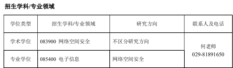 少有人知的西安电子科技大学考研秘籍！（三）