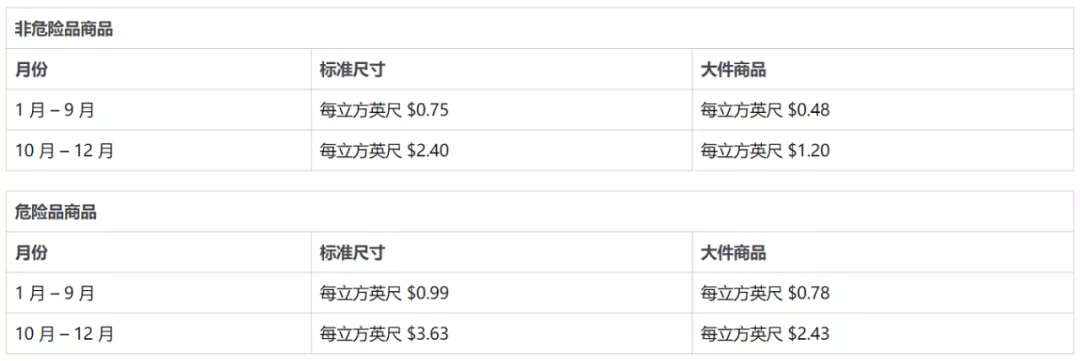2022年亚马逊开店,我到底要花多少成本费用?