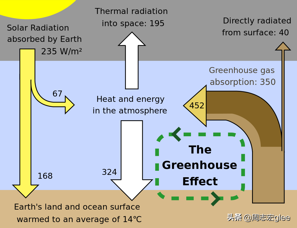 地球的空气从哪里来？聊聊你不知道的空气史