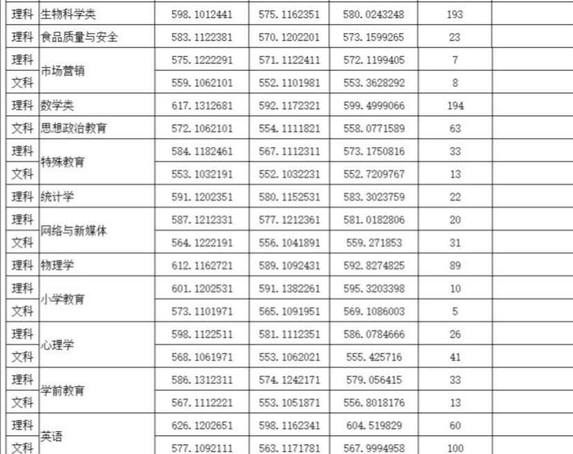 四川师范大学网球专业(四川师范大学2020年四川省本科一批分专业录取分数统计)