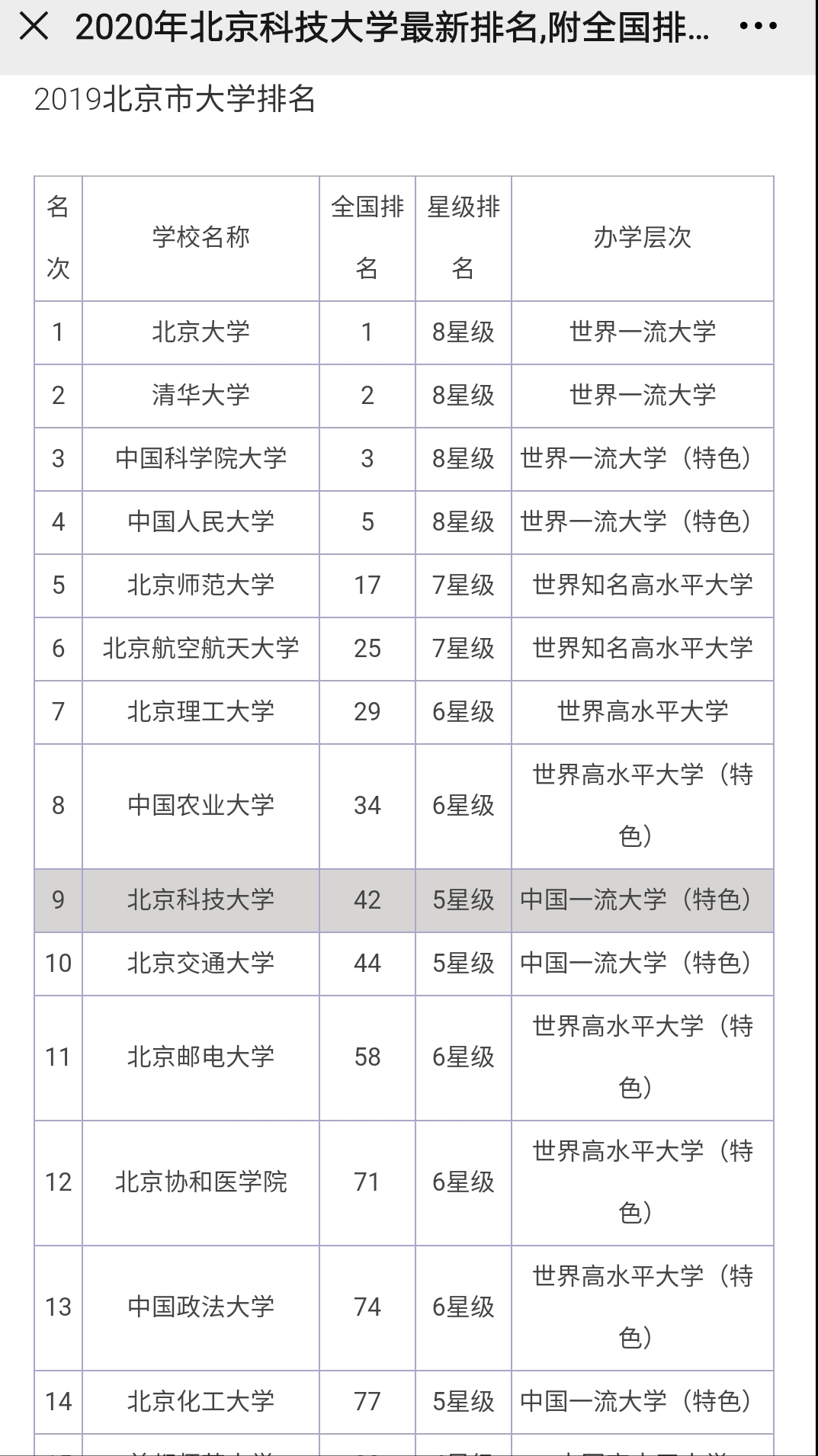 北京这所211大学，曾仅次于清北，如今却一直在退步