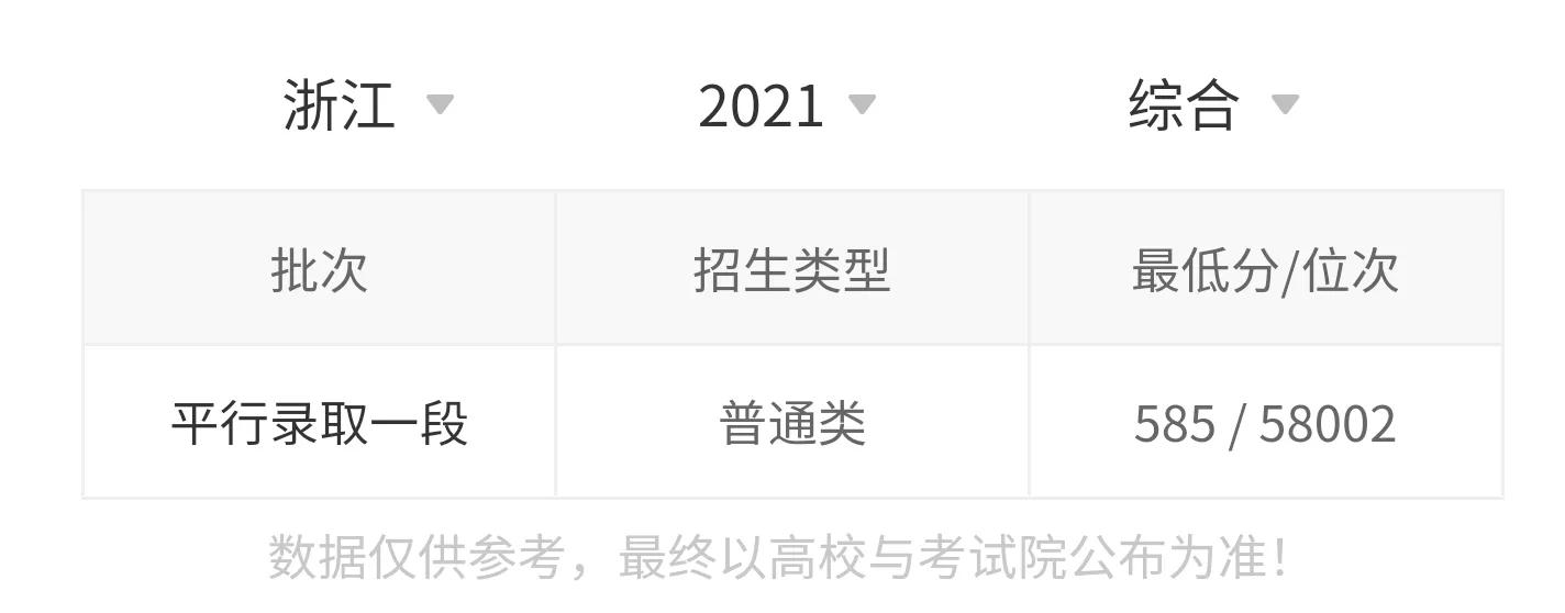 高考院校数据解读：燕山大学（2021）