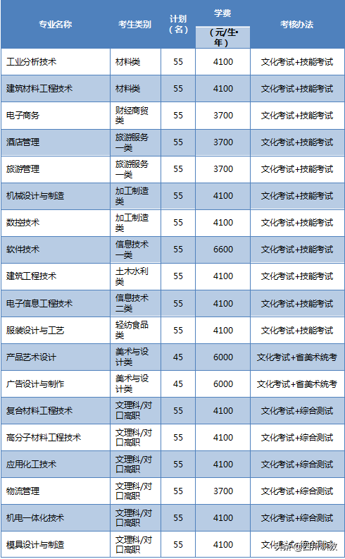 四川高职单招名校：国家示范、首批高端技术技能本科教育试点院校