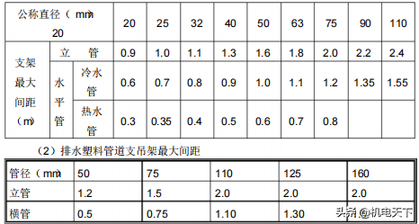 民用建筑给排水、采暖工程施工方案