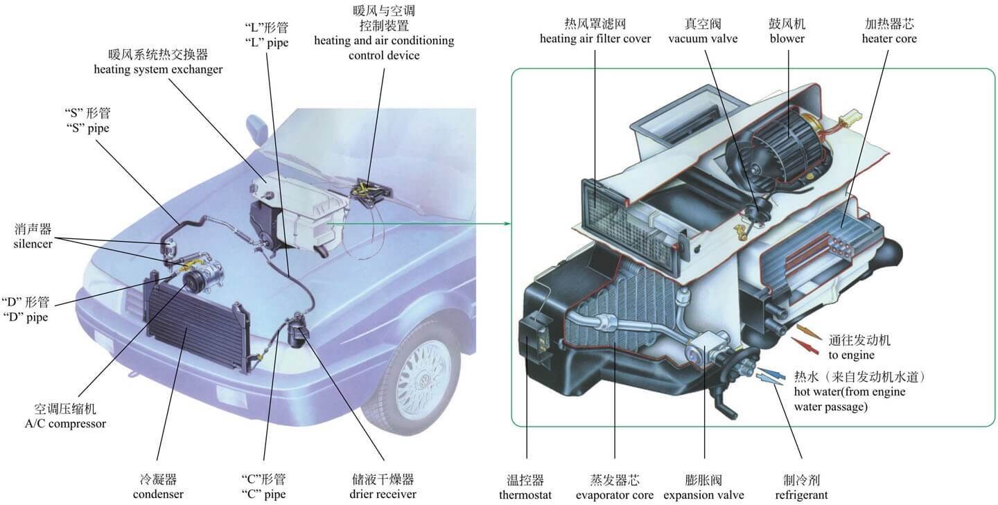 「图解·汽车」一篇看懂「汽车电器系统」