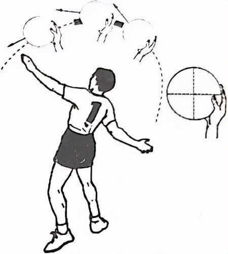 排球发球怎么发的远(关于气排球运动的发球技术)