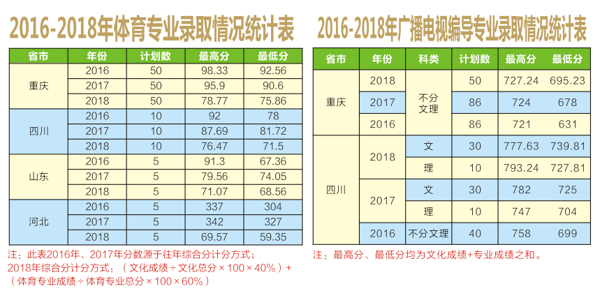 高考成绩即将出炉！重庆工商大学近3年录取分数+2019招生计划公布