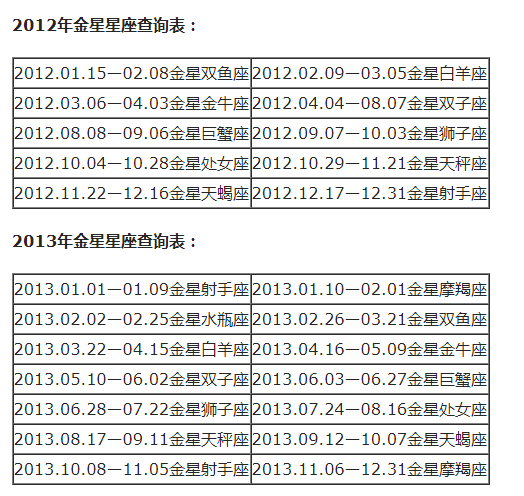 查询 | 十二星座月亮、上升、下降、金星星座对照表
