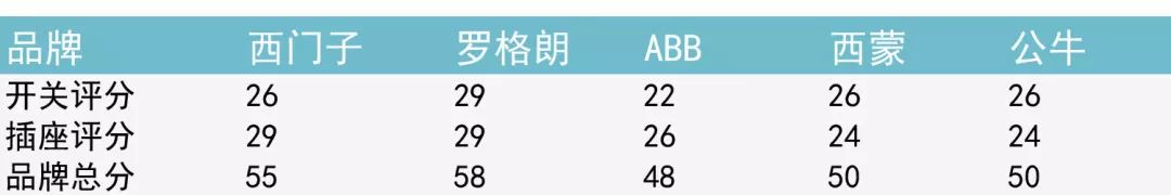 别让这0.01㎡毁了你的家，别再交智商税