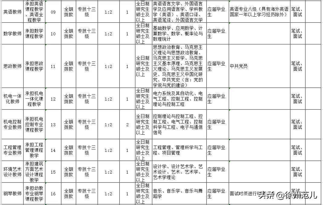 徐州保健按摩师招聘网（当下）