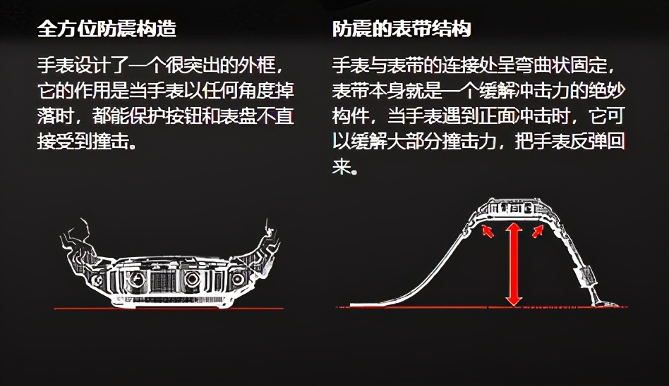 卡西欧G-Shock小方块进化历程，300元的表竟然有如此魅力