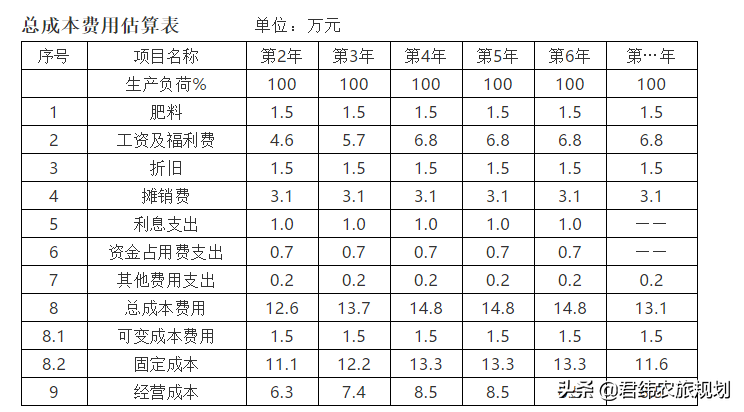 百亩黄桃种植项目建设可行性报告文本