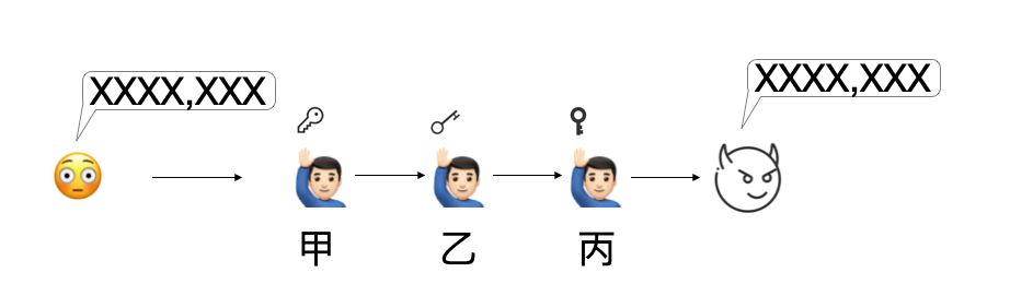 暗网不是匿名的吗？为什么他们还被抓？