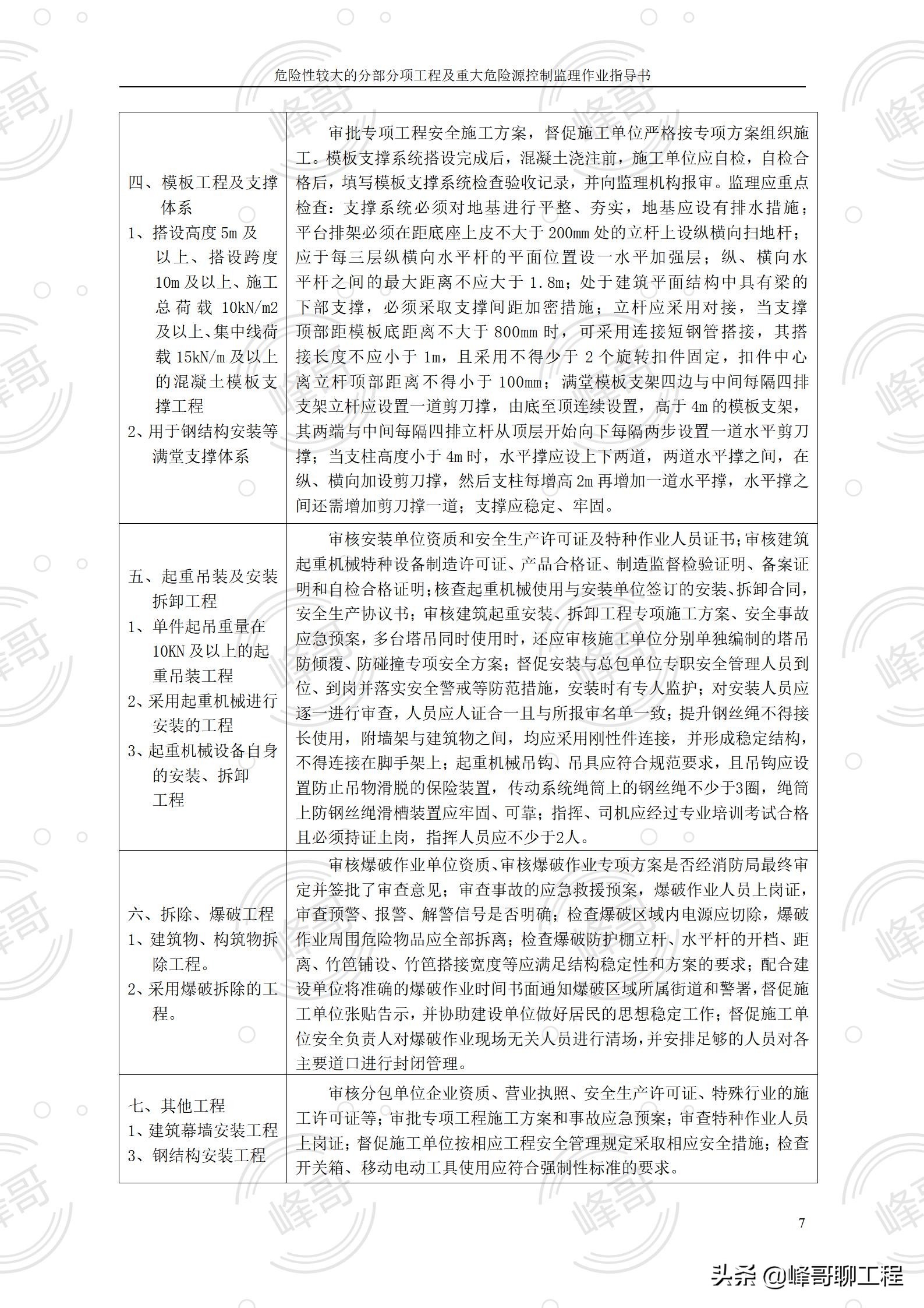 危险性较大的分部分项工程及重大危险源控制监理作业指导书