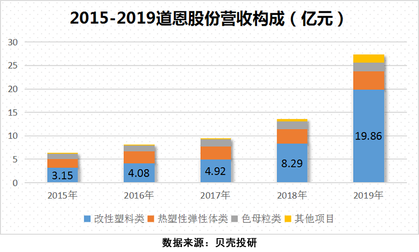 道恩股份到底牛在哪(道恩股份现状怎么样了)