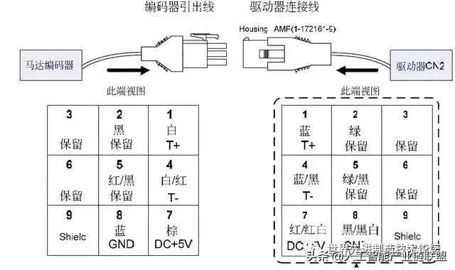 工业机器人基础知识大全，看完秒懂