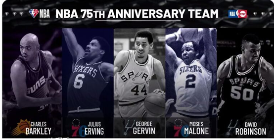 2017nba有哪些球员(NBA75周年，NBA75大巨星和主要成就（第一批25位）)