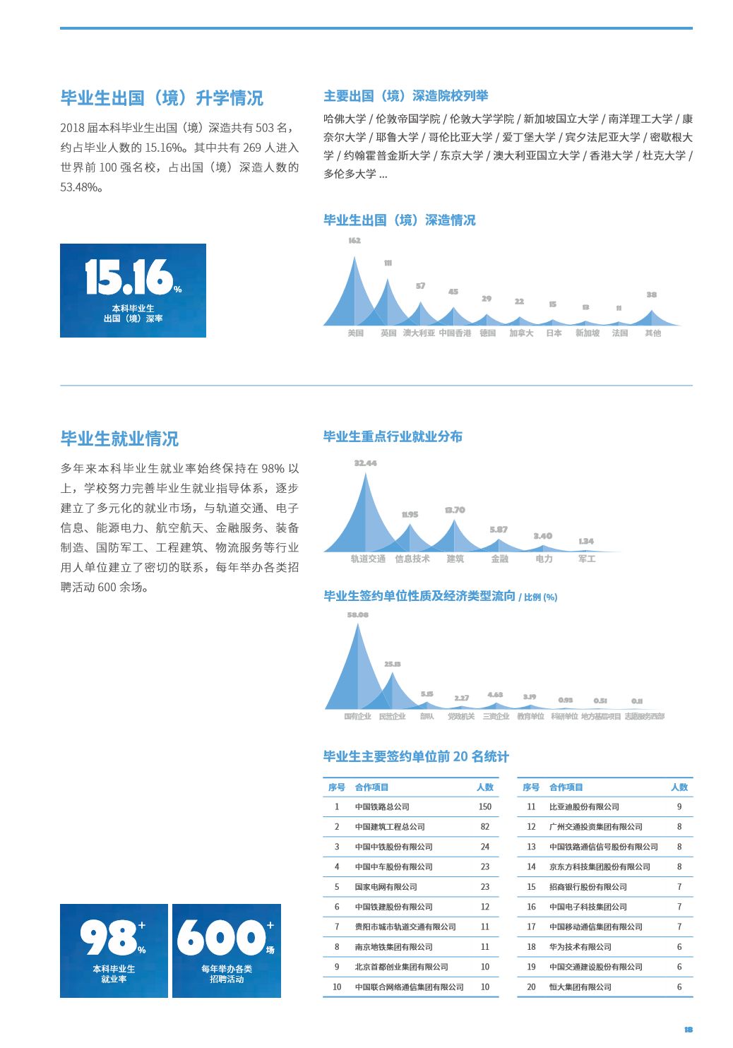 多少分，能上北京交通大学？