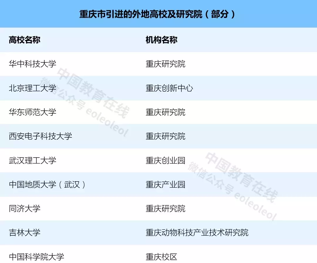 教育南下，北方高校为何扎堆往南跑？