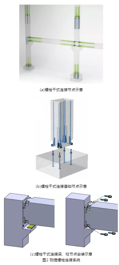 干货！天宁岛全装配螺栓干式连接框架结构关键技术介绍