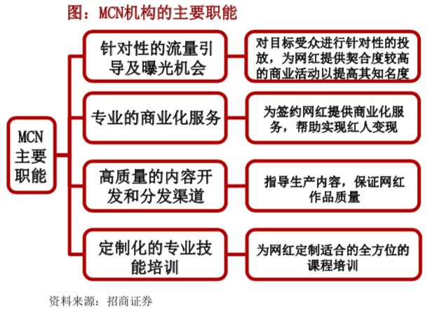 「机构平台」mcn机构是什么意思（MCN机构的过去、现状、未来详解）