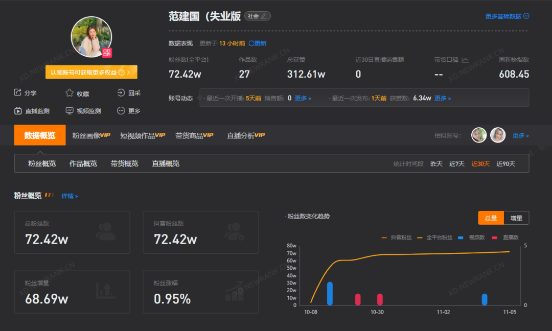 4亿网友争相围观，“当代语言艺术家”正在占领互联网