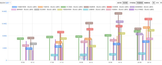 深耕长三角，中国新华教育过得还好吗？