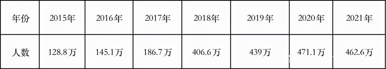必看！2022年初级会计报考指南来了！你关心的问题都在这里