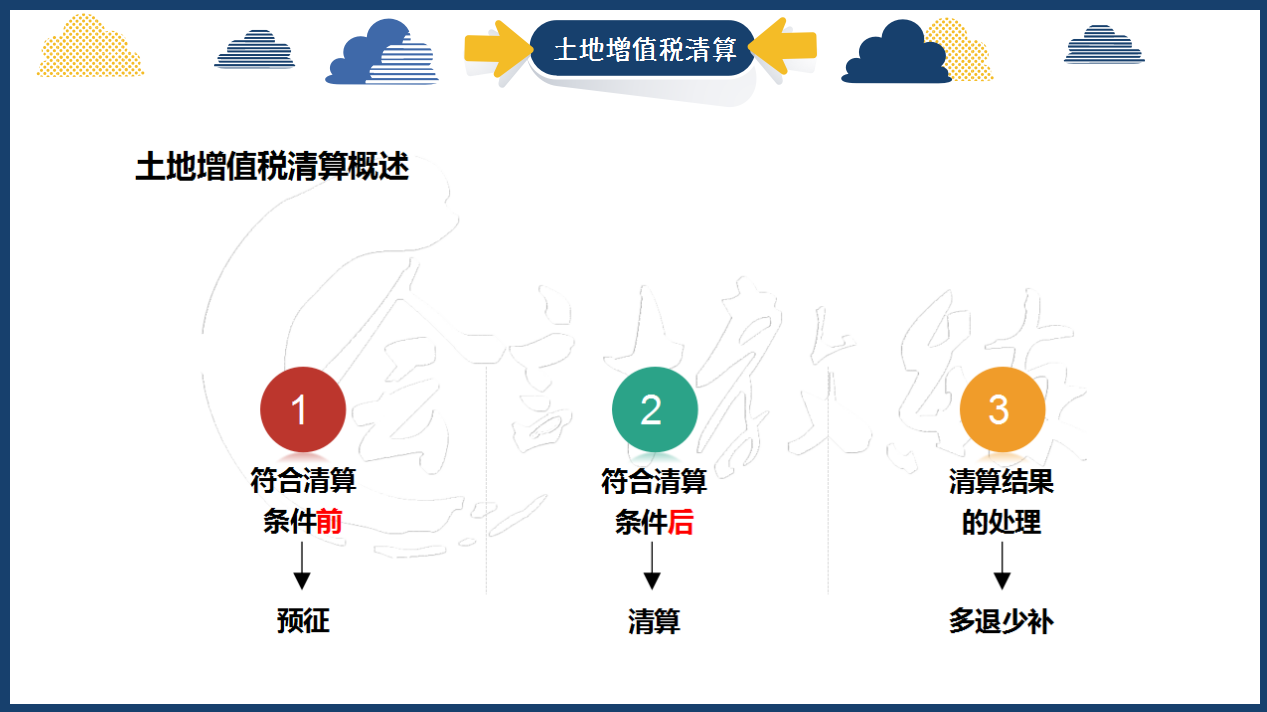 房地产会计真账实操干货分享，成本核算+账务处理+税收筹划，实用
