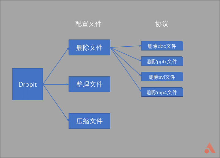 5MB 的整理神器，60 秒让你的电脑井井有条