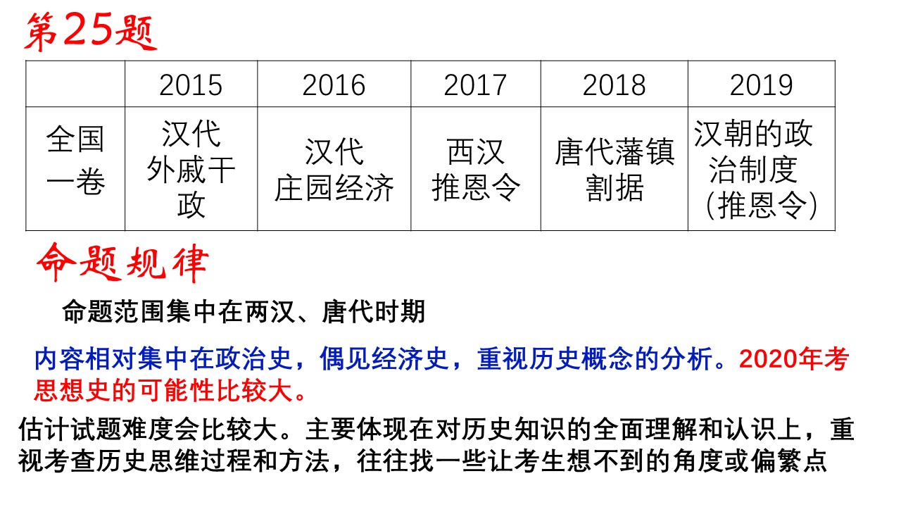 近五年高考命题情况统计分析，2020年高考历史可能这样考