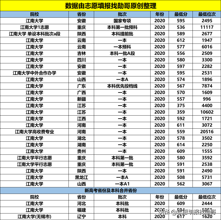 这所大学，是苏南仅有的一所教育部直属高校，2个学科全国第一