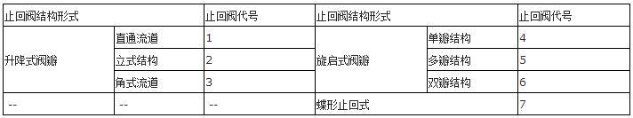 你知道吗？阀门上的编号、字母、数字都代表了什么？