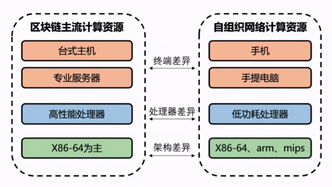 基于区块链的分布式通信研究