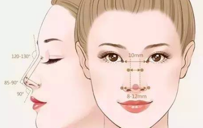 五种公认的“丑鼻子”，脸型再美也无法拯救，希望你一个不中