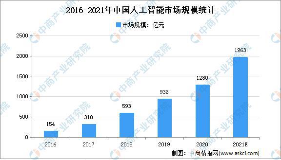 智能制造\机器人工程就业遇冷，企业：你这不就是机械专业换皮？