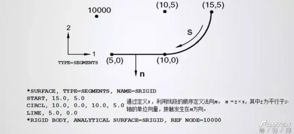 ABAQUS中的接触和约束