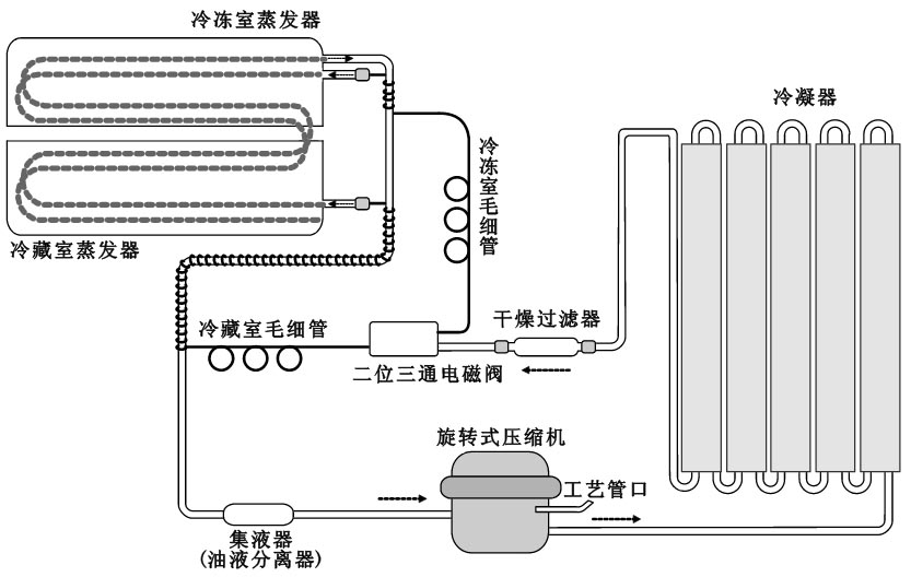 电冰箱主要部件与结构总结