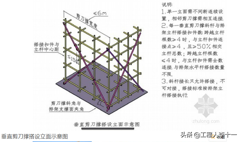 建筑工程钢筋混凝土模板支撑系统施工技术管理，专家编制超多附图